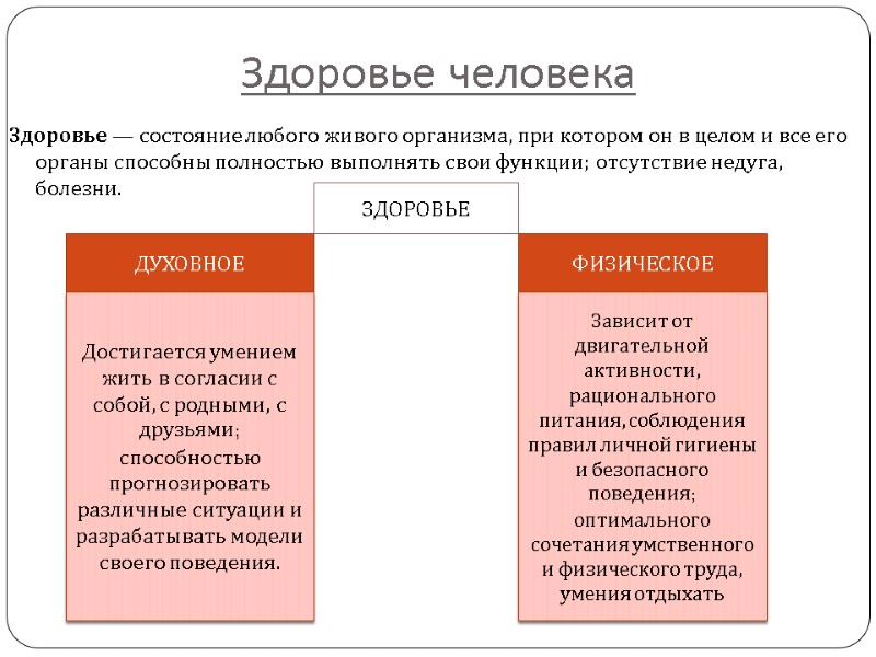 Здоровье человека Здоровье — состояние любого живого организма, при котором он в целом и